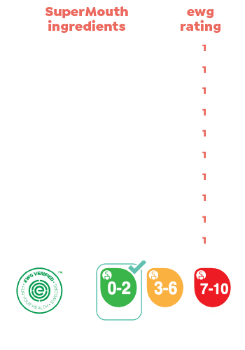 SuperMouth ingredients and their EWG ratings
